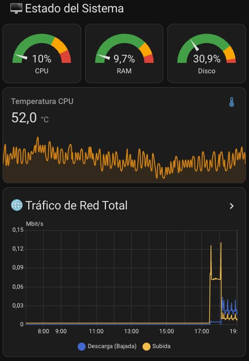 Tarjeta con sensores Glance